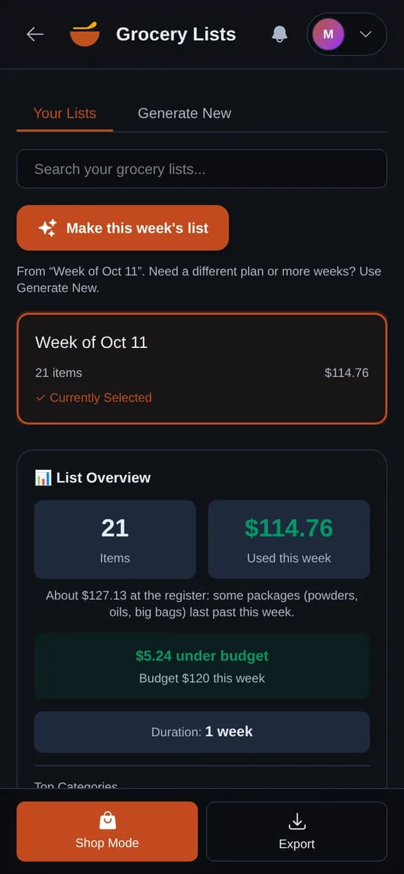 A grocery list of 21 items, $5.24 under a $120 weekly budget
